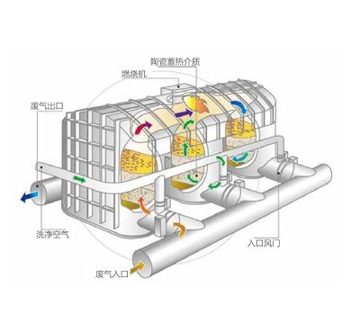 臺(tái)州國(guó)聰環(huán)保設(shè)備有限公司