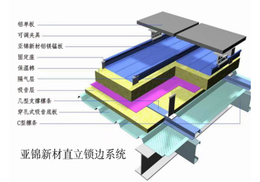 云南亞錦新材料科技有限公司