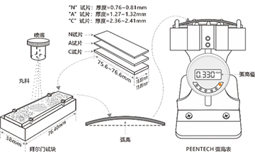 上海恩太設(shè)備技術(shù)有限公司