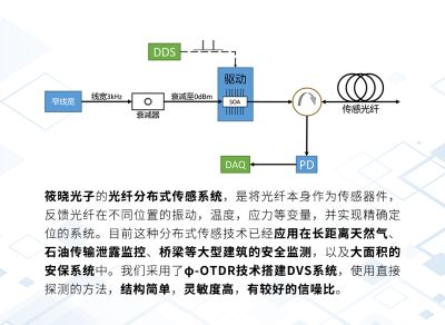 筱曉(上海)光子技術(shù)有限公司