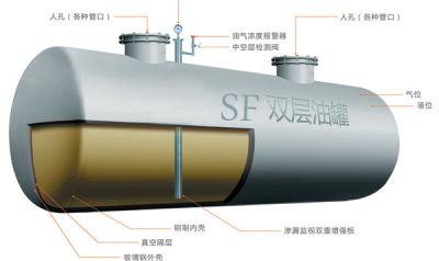 山東油罐容器制造有限公司