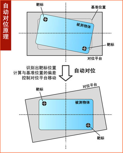 視覺激光打標機