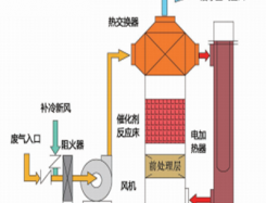 無(wú)錫宏明環(huán)境工程有限公司