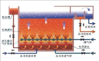 曝氣器