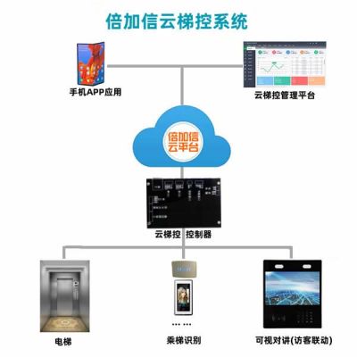 深圳市倍加信科技有限公司