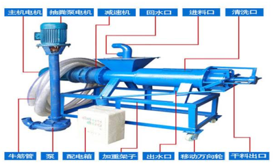 固液干濕分離機(jī)