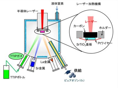 臭氧發(fā)生器