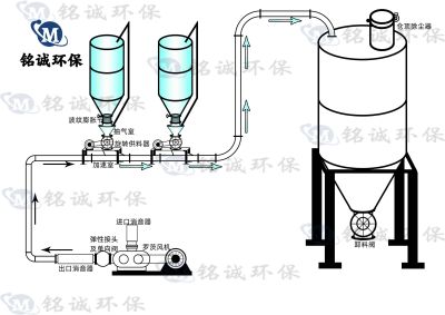 山東銘誠環(huán)保機(jī)械有限公司