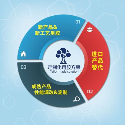 上海禧合應用材料有限公司