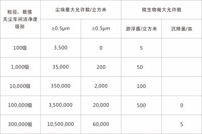 無(wú)塵車間工廠