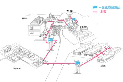 鎮(zhèn)江菲仕達泵業(yè)有限公司