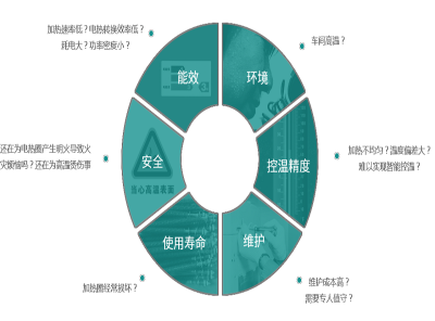 電磁采暖爐