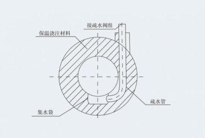 宜興市華盛環(huán)保管道有限公司