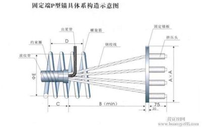 預(yù)應(yīng)力鋼絞線