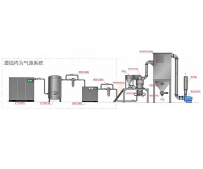 江陰市新安粉體設(shè)備有限公司