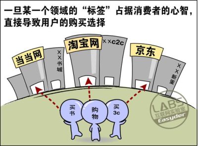 東莞市易得網(wǎng)絡科技有限公司