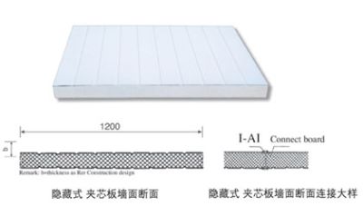 內(nèi)蒙古榮信達彩鋼鋼構(gòu)有限公司