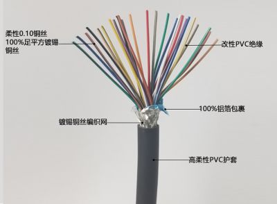 廣州壹纜電纜