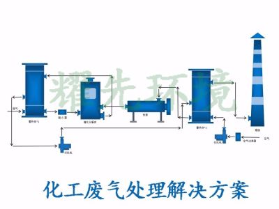 江蘇耀先環(huán)境設(shè)備有限公司