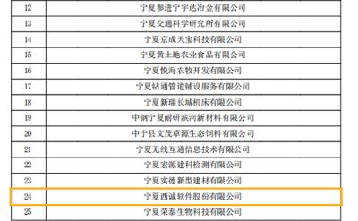 寧夏西誠軟件股份有限公司