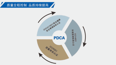 昆明奧舟管業(yè)有限公司