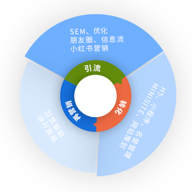 成都運多多網(wǎng)絡科技有限公司